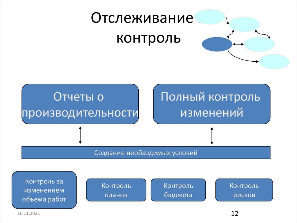 Контроль и отчетность проекта кадровой сферы это