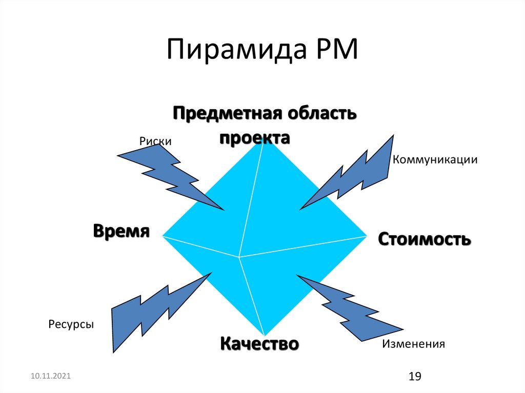 Предметная область проекта это что такое