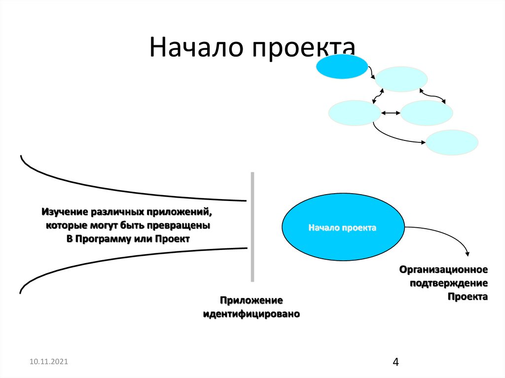 Начало проекта это