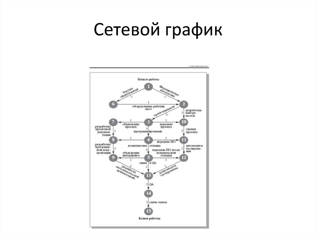 Сетевой график