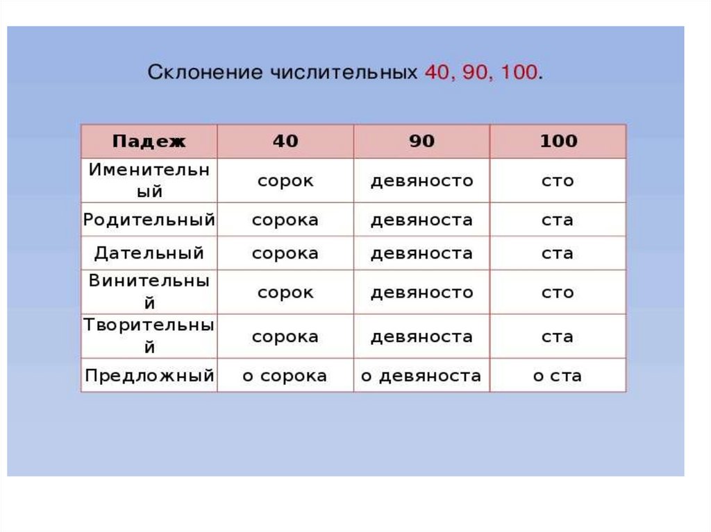 Числительные обозначающие целые числа примеры