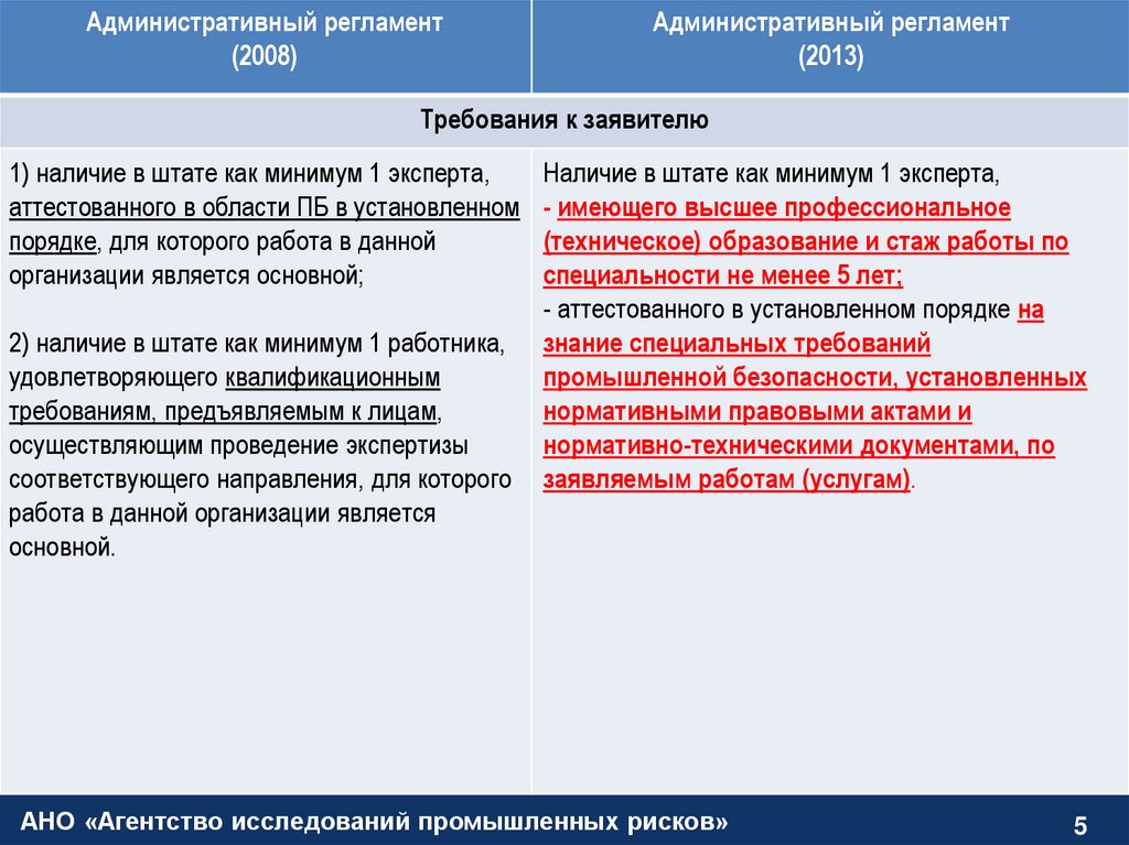 Технический регламент 2008