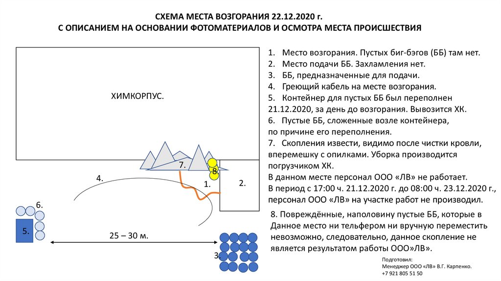 Отличие плана от схемы места происшествия