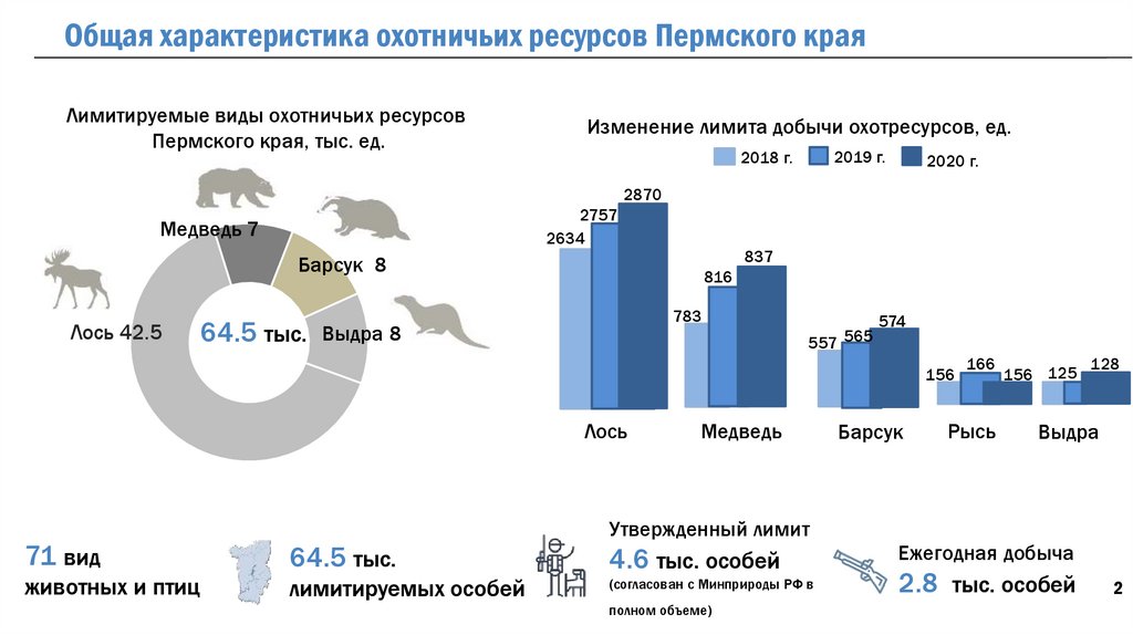 Управление охотничьего хозяйства алтайского края телефон