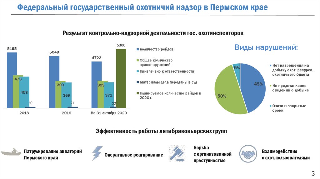 Управление охотничьего хозяйства алтайского края телефон