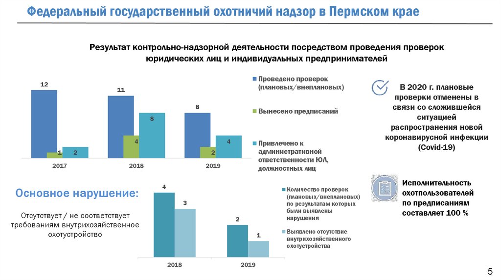 Управление охотничьего хозяйства алтайского края телефон