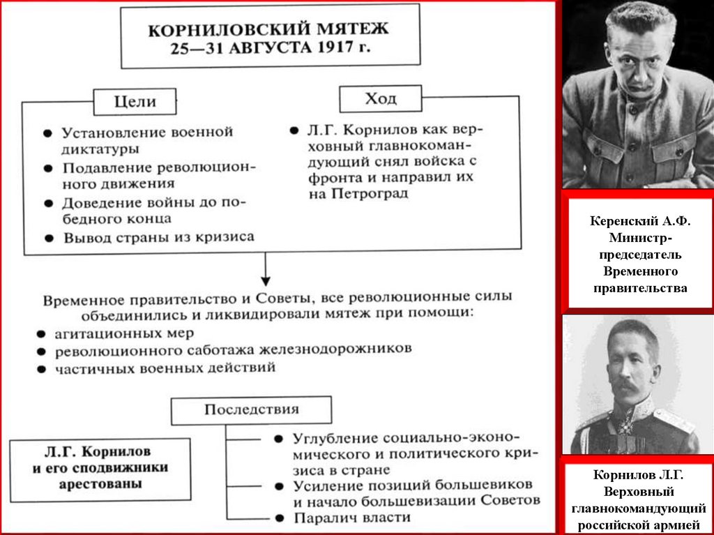 Причины великой российской революции на дальнем востоке