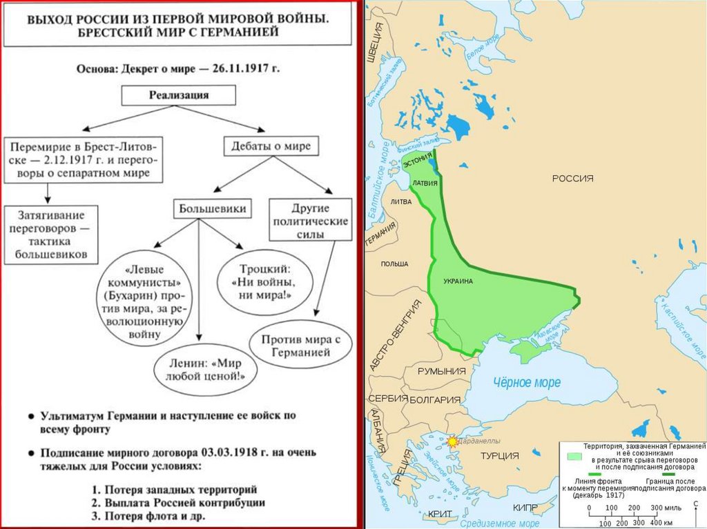 Великая Российская революция 1917-1922 и её основные этапы. Великая российская революция на дальнем востоке этапы