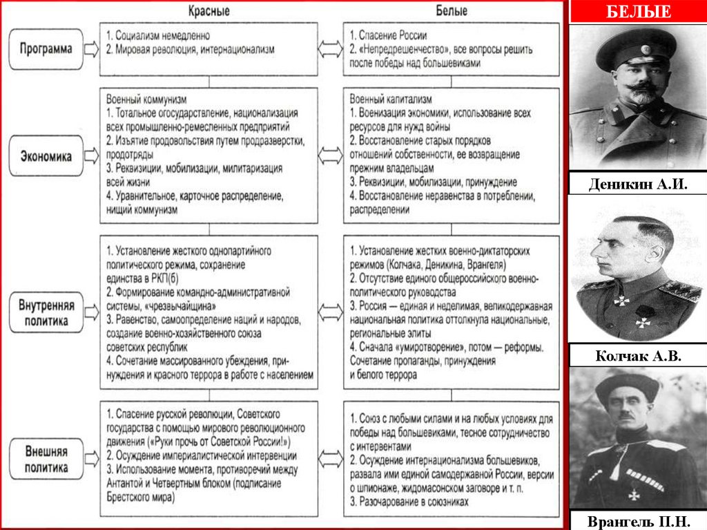 Яковенко история великой русской революции