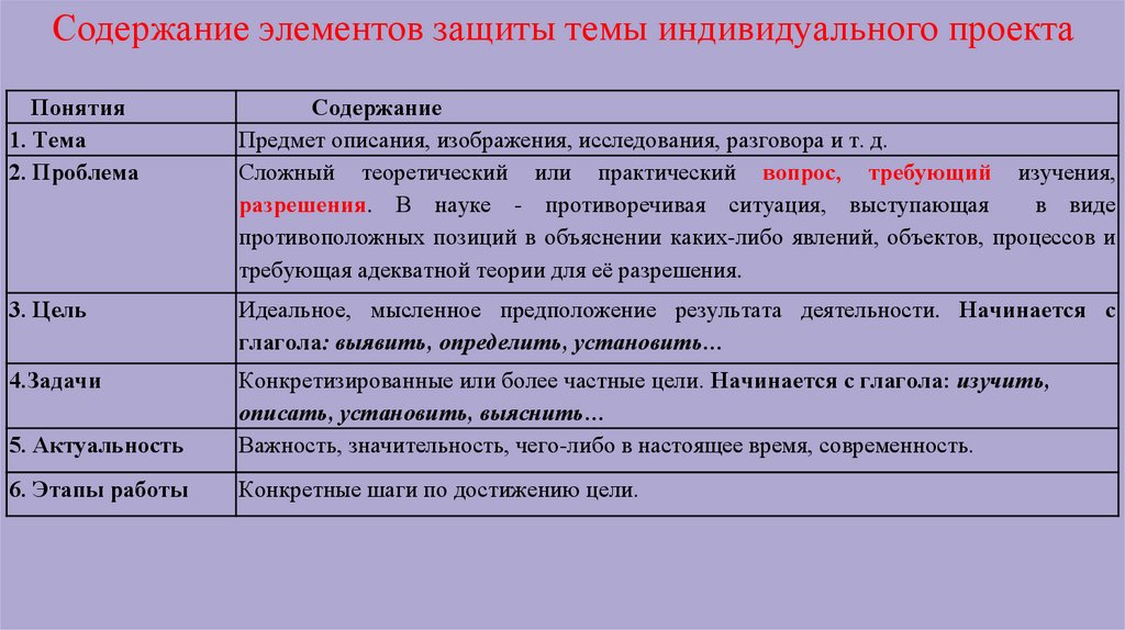 Темы для индивидуального проекта по русскому языку