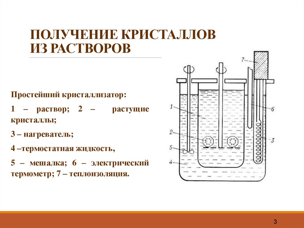 Охлаждение раствора. Получение кристаллов. Получение раствора. Выращивание кристаллов из растворов. Кристаллизатор для роста кристаллов.