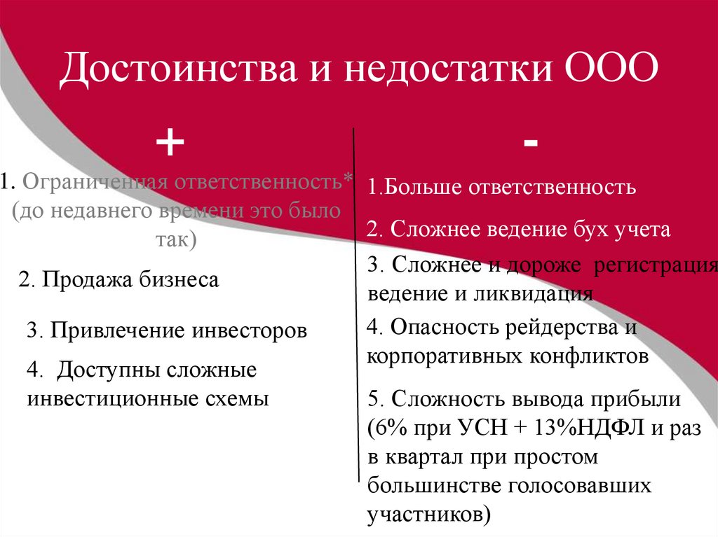 Общество с ограниченной ответственностью бизнес проект