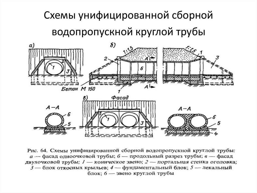 Схема трубы водопропускной трубы