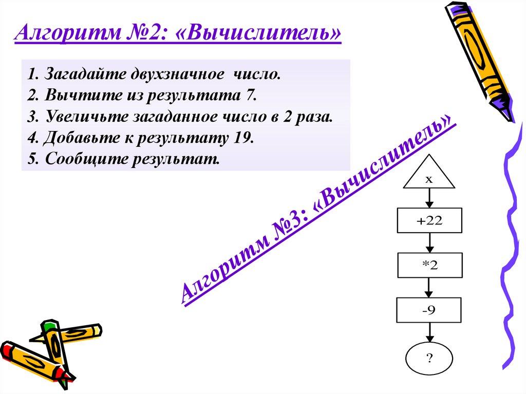 Алгоритмы в нашей жизни презентация