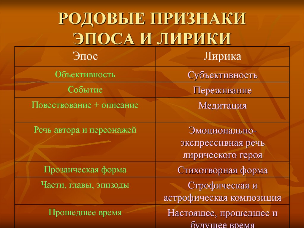 Признаки рода. Признаки эпоса. Лирический стиль. Сравнение эпического идического и лирического стиля.