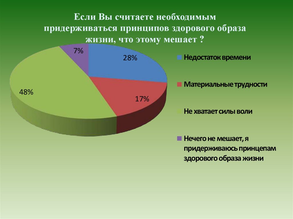 Рейтинг здорового образа жизни среди других ценностей проект