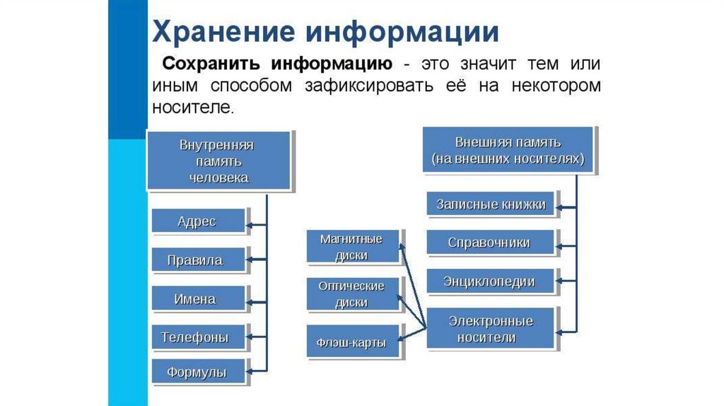 Хранение и передача точного времени презентация