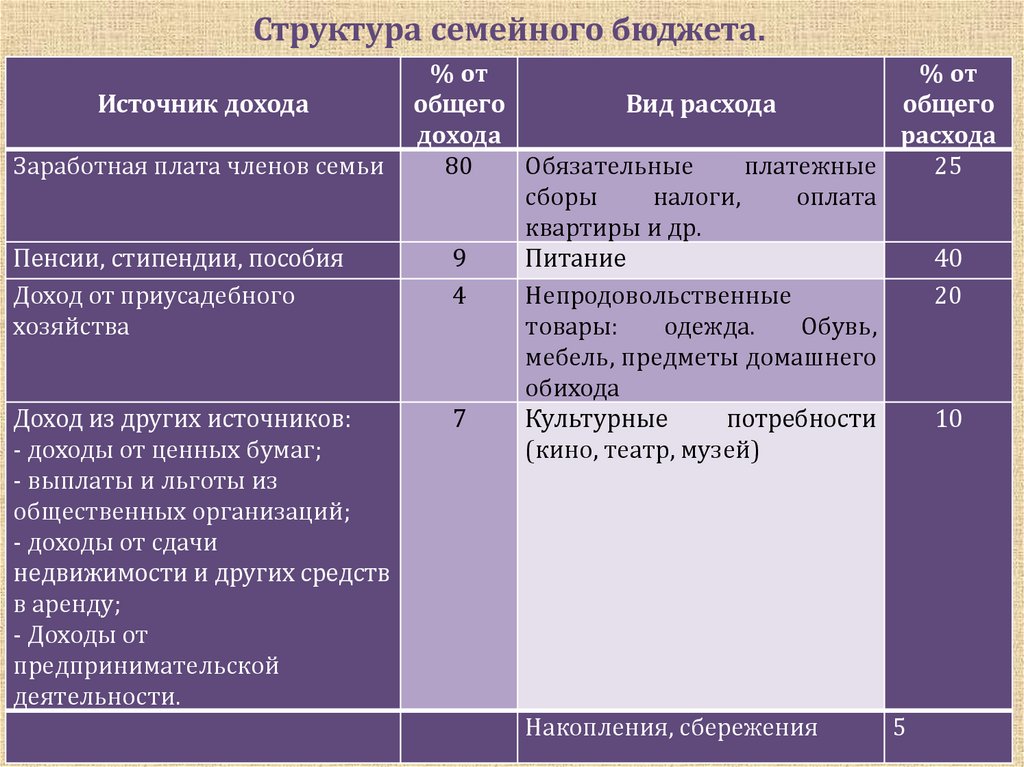 Мини проекты семейный бюджет