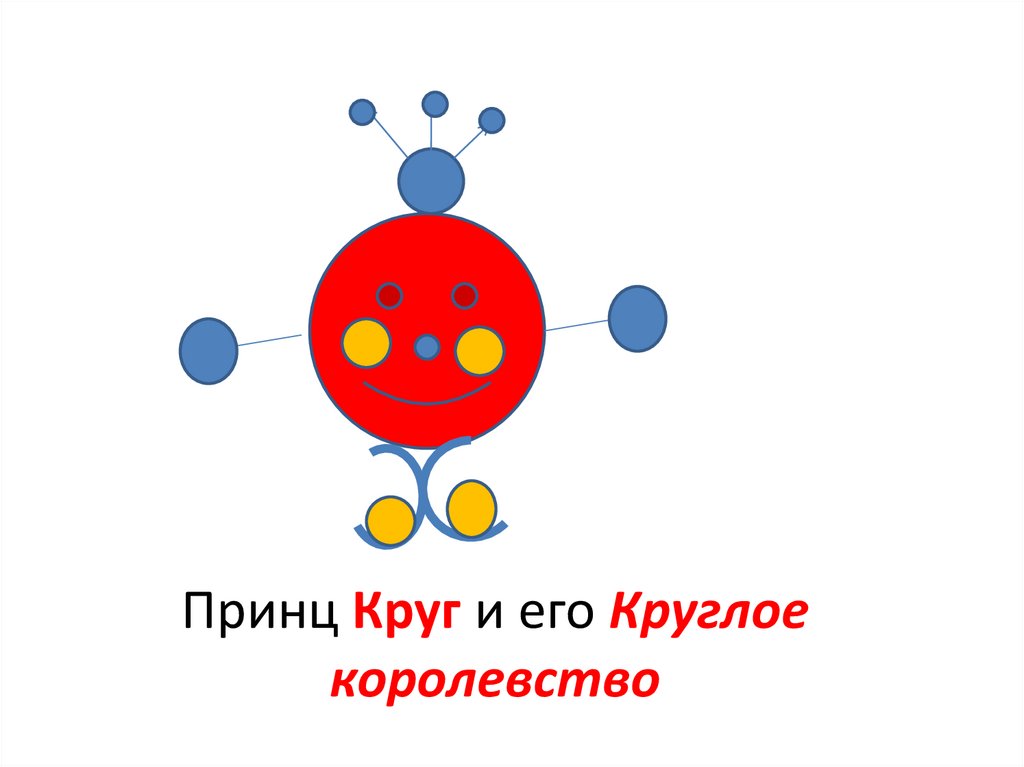 Круглое королевство урок изо 1 класс презентация