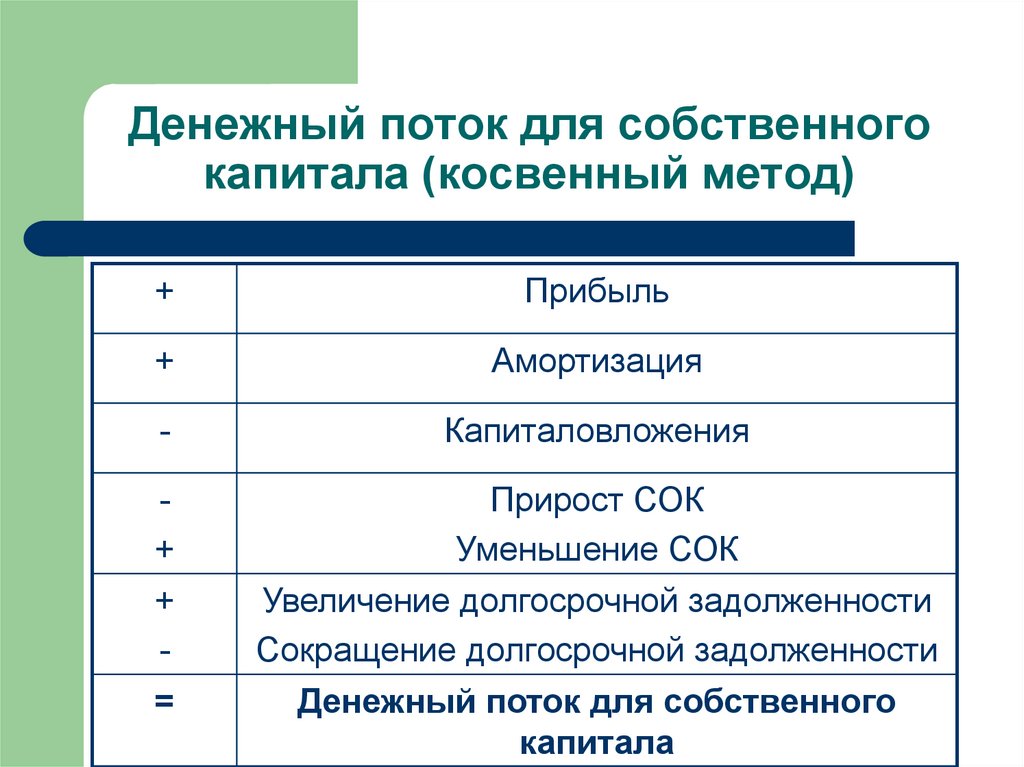 Расчет денежного потока