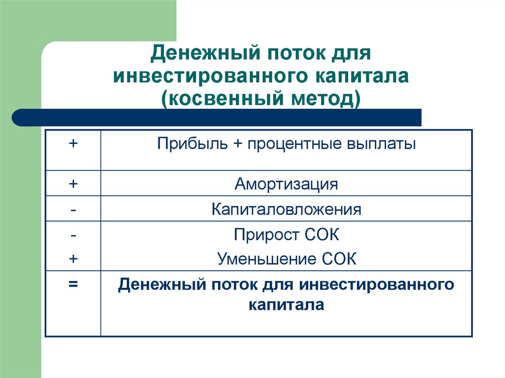 1 денежный поток. Схема расчета денежного потока для собственного капитала. Денежный поток на инвестированный капитал.