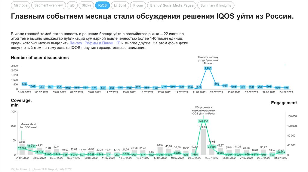 Главным событием месяца стали обсуждения решения IQOS уйти из России.