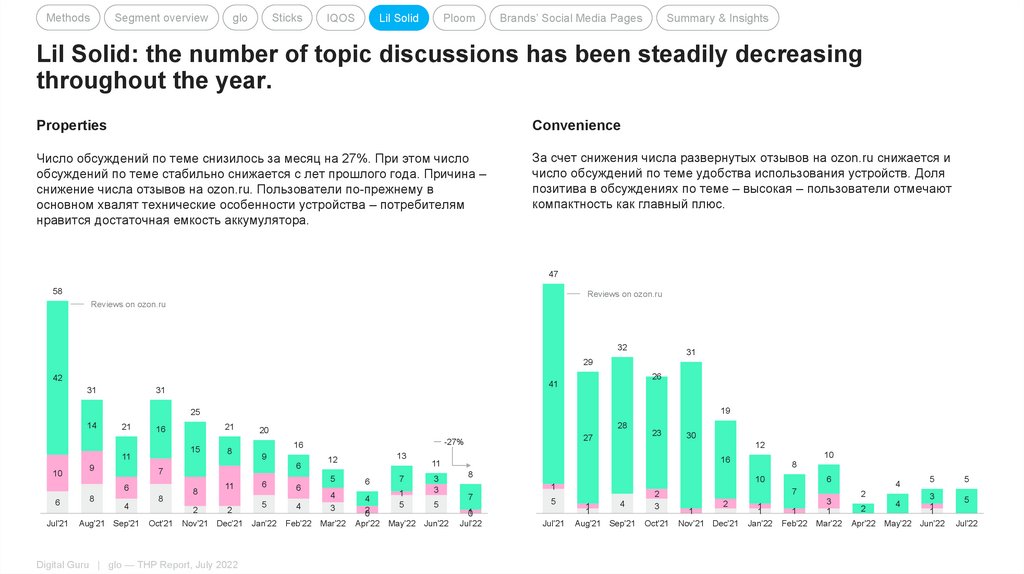 Lil Solid: the number of topic discussions has been steadily decreasing throughout the year.