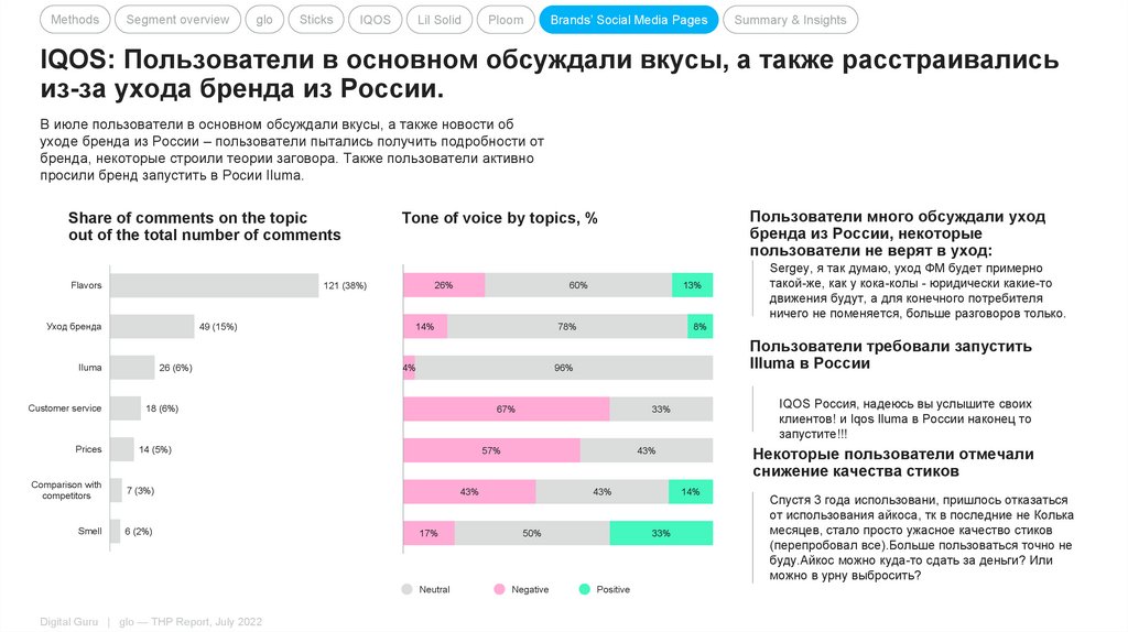IQOS: Пользователи в основном обсуждали вкусы, а также расстраивались из-за ухода бренда из России.