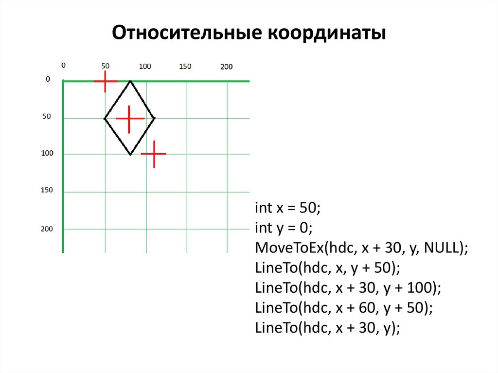 Определение относительных координат