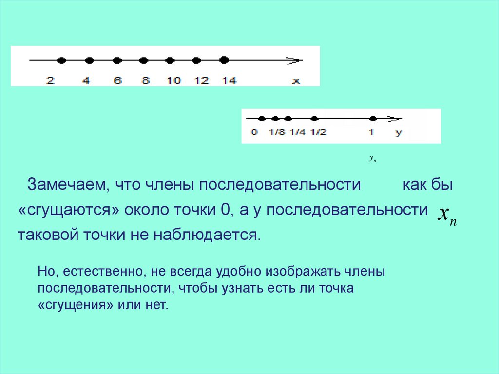 Точка ноль. Последовательность точек. Члены последовательности сгущаются около точки. Красивые последовательности. Картинка прямой последовательности.