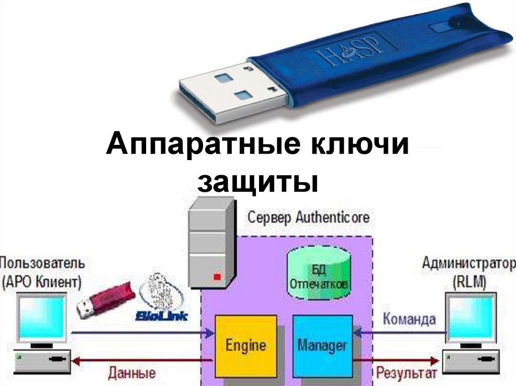 Аппаратная защита. Аппаратный ключ. Использование аппаратного ключа безопасности. Аппаратный ключ программы а0. Аппаратный ключ VISIWIN Smart 6.5.