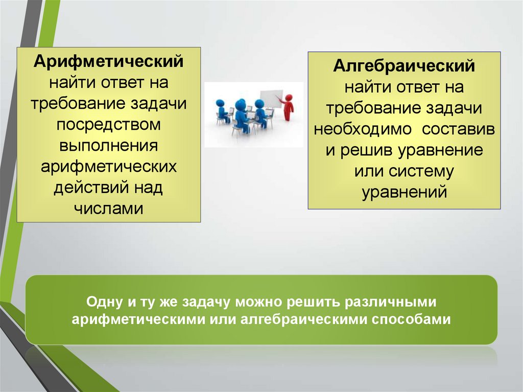 Задачи и процесс ее решения. Задачи и процесс ее решения