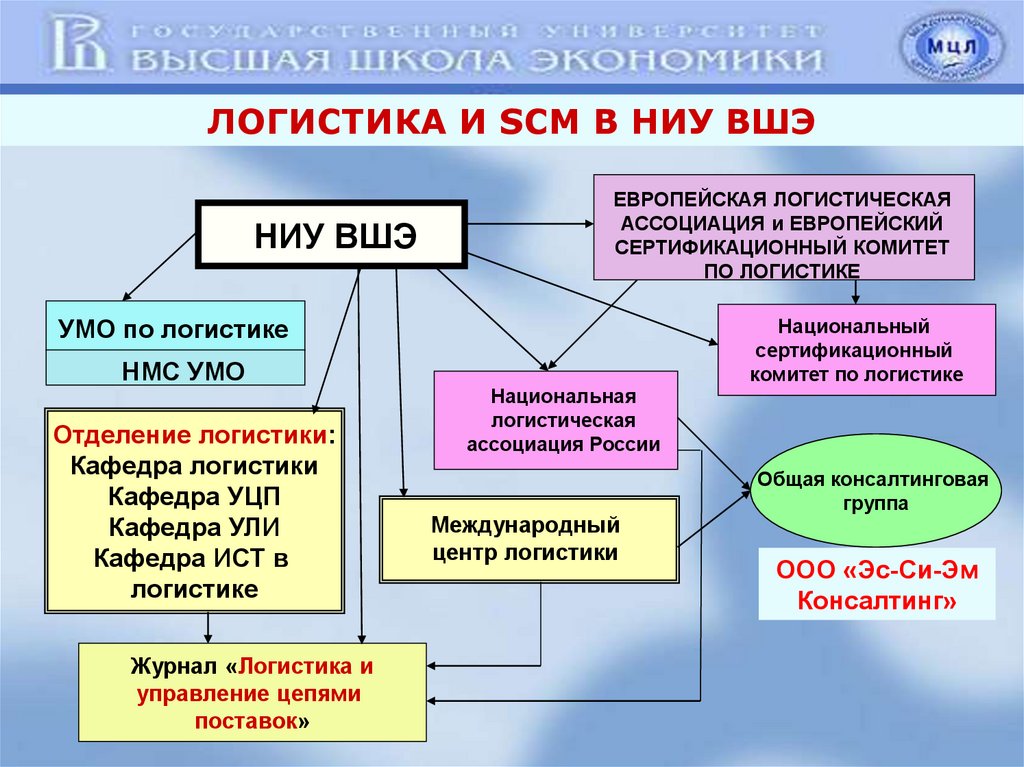 Вшэ управление цепями. ВШЭ логистика. Журнал логистика и управление цепями поставок. Логистика шаблон ВШЭ.