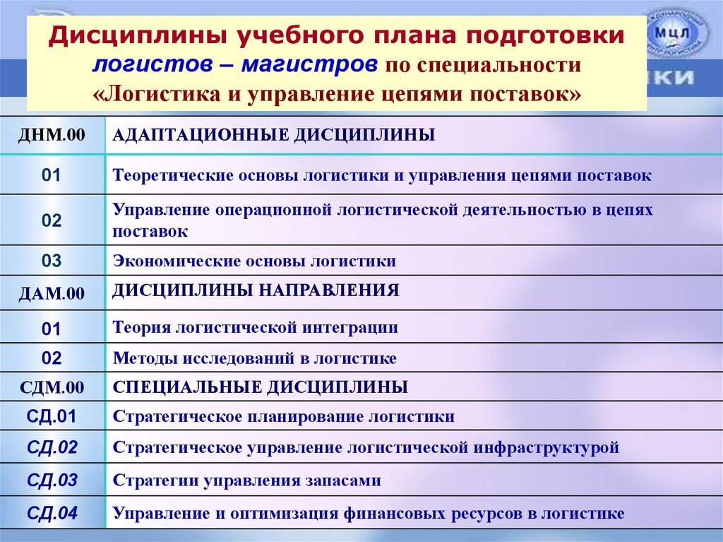 План операционной деятельности