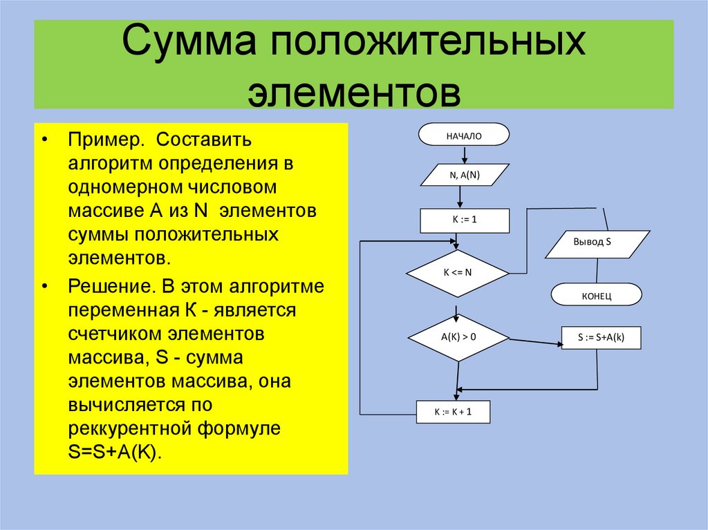 Решение алгоритмов по фото онлайн