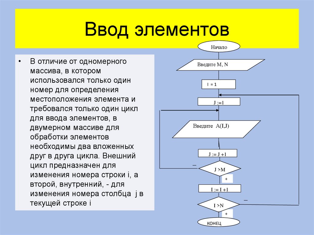 Язык программирования си шарп презентация