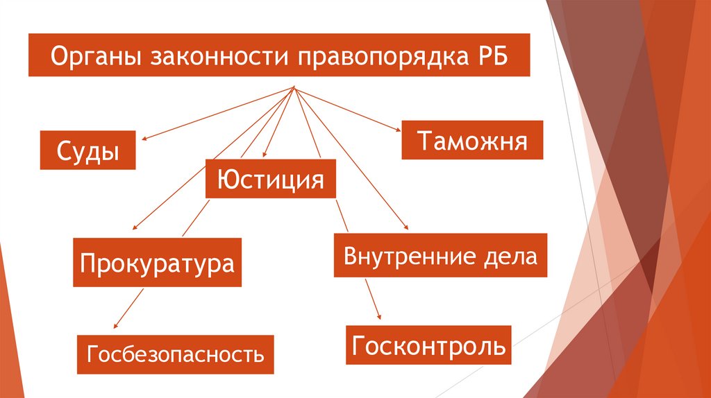 Схема правоохранительных органов рб