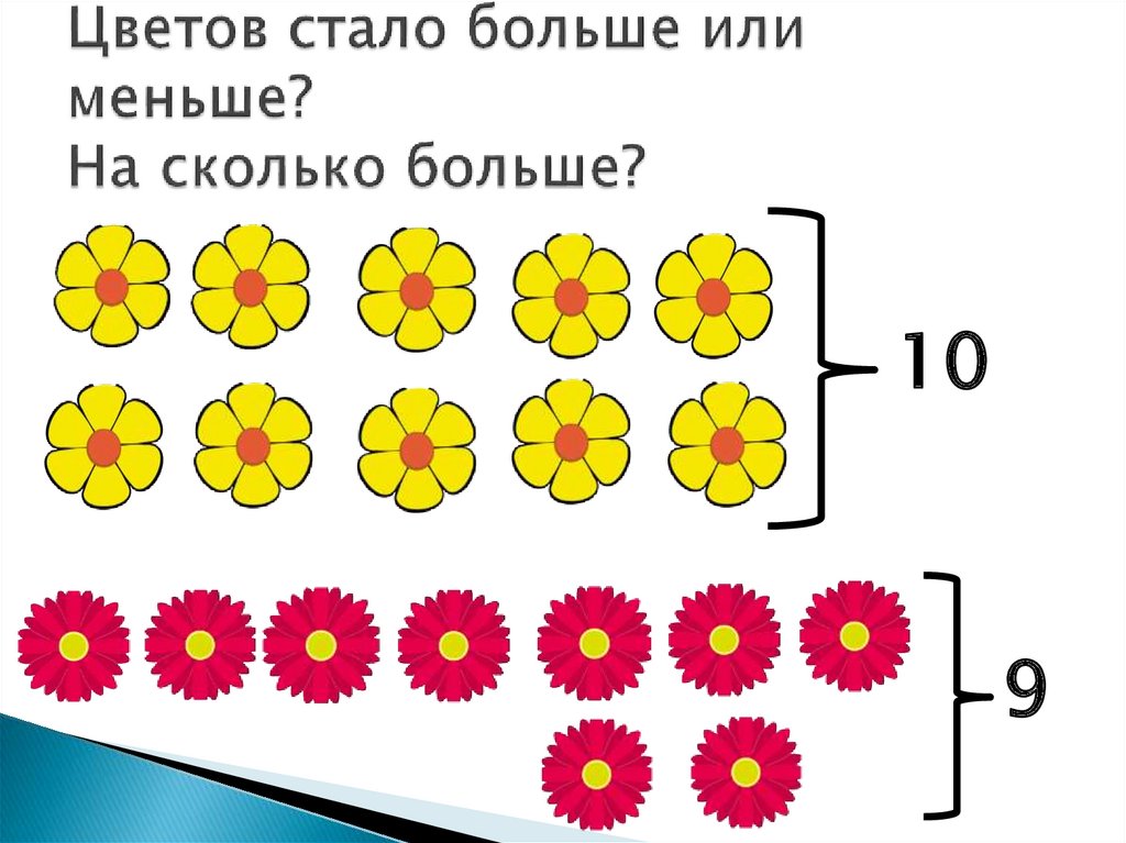 Число 19 меньше