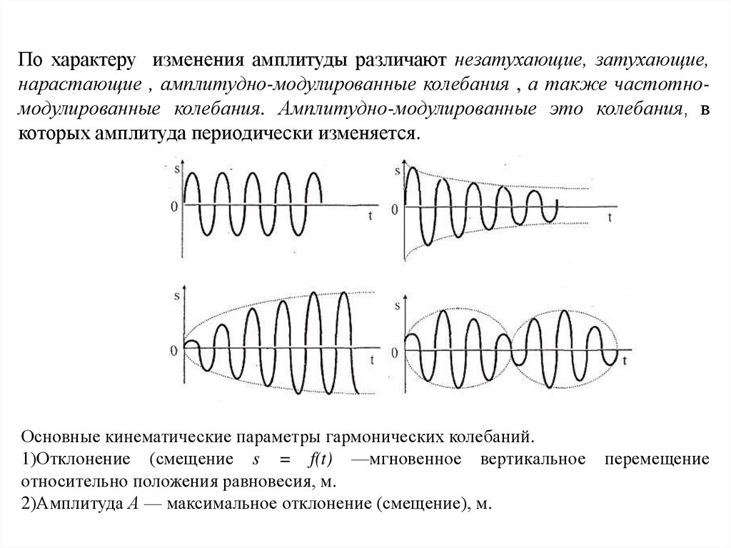 Амплитуда изменений. Изменение амплитуды колебаний. Затухающие и незатухающие колебания. Затухающие и незатухающие колебания примеры. Изменение амплитуды сигнала.