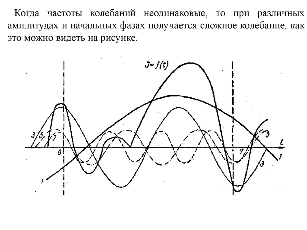 Начальная фаза синусоидального. Фазовый портрет гармонических колебаний. Нелинейные колебания. Начальная фаза гармонических колебаний. Гармонические колебания рисунок.