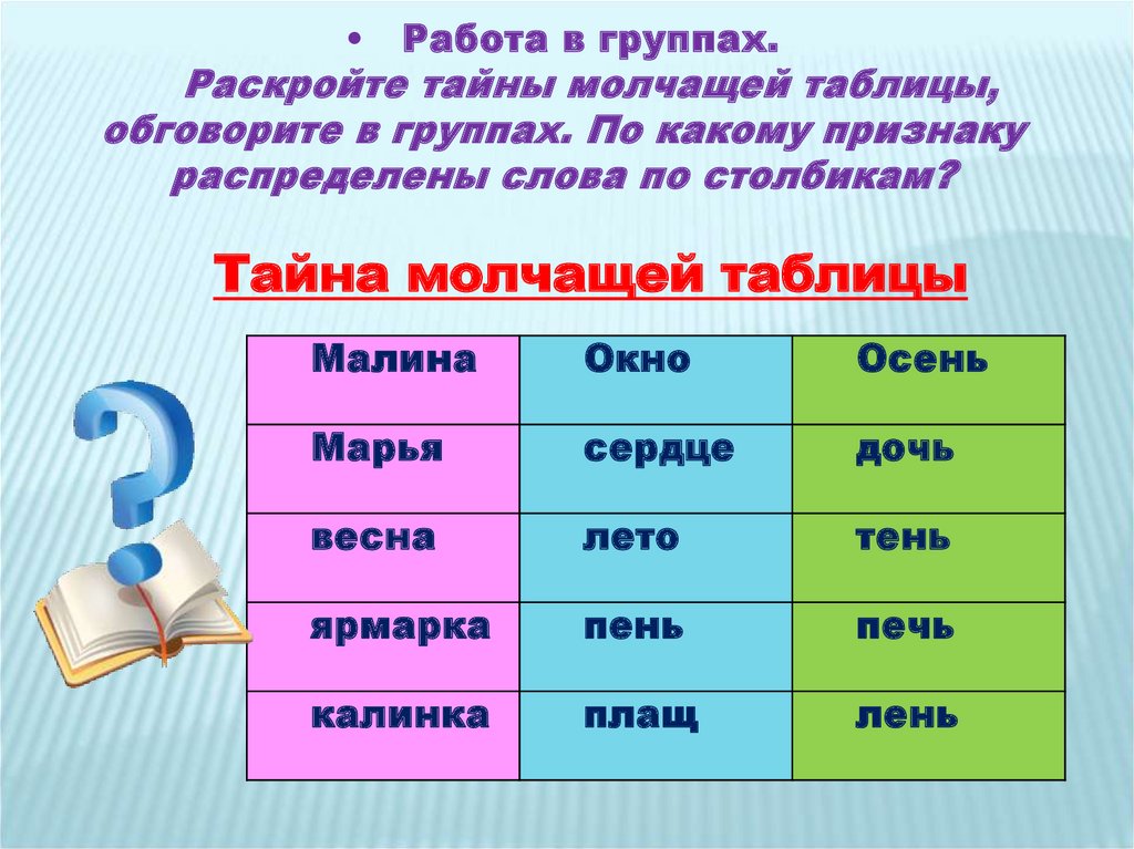 Имя существительное как часть речи повторение изученного в 5 классе презентация 6 класс