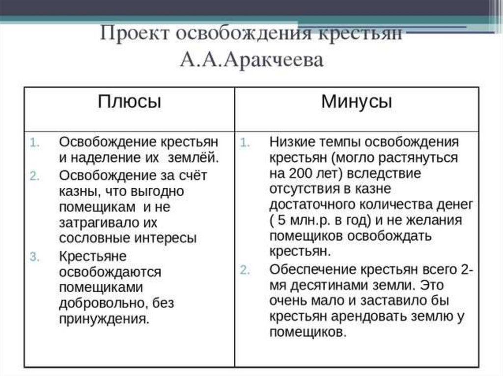 Политика плюсы. Военные поселения плюсы и минусы. Плюсы военных поселений. Военные поселения Аракчеева плюсы и минусы. Проект освобождения крестьян Аракчеева.