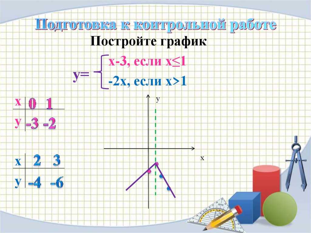 Постройте х у 2 0. У 1 3х график. А1х3. Х 0 график. График 1/х2.