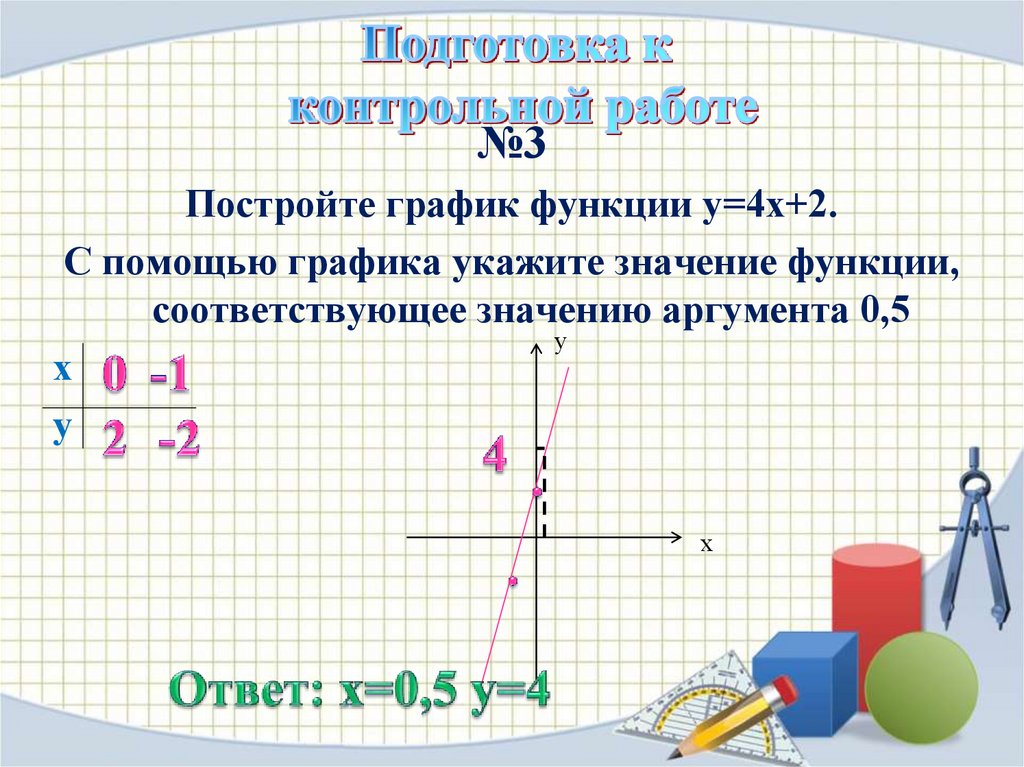 Соответствующее значение функции. Построить график функции у 4/х. Постройте график функции у 4х. Постройте график функции у=-4. Построить график функции у 2х-4.