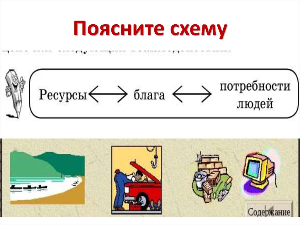 Поясните схему