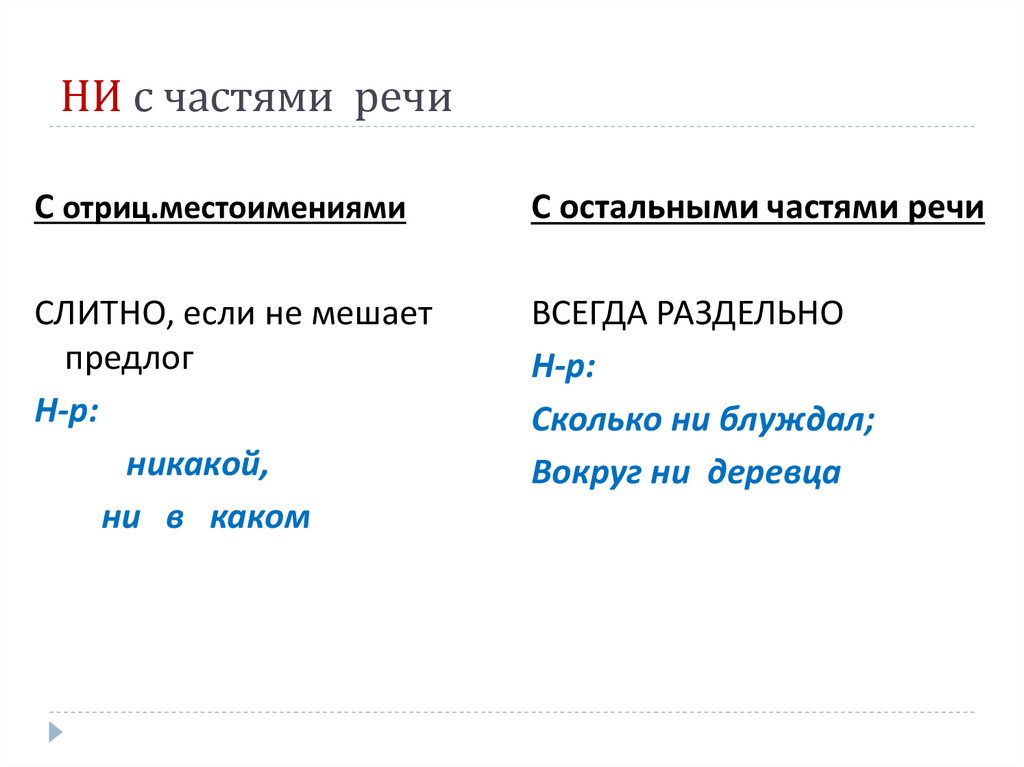 С какими частями речи употребляются. С какими частями речи употребляется to be.