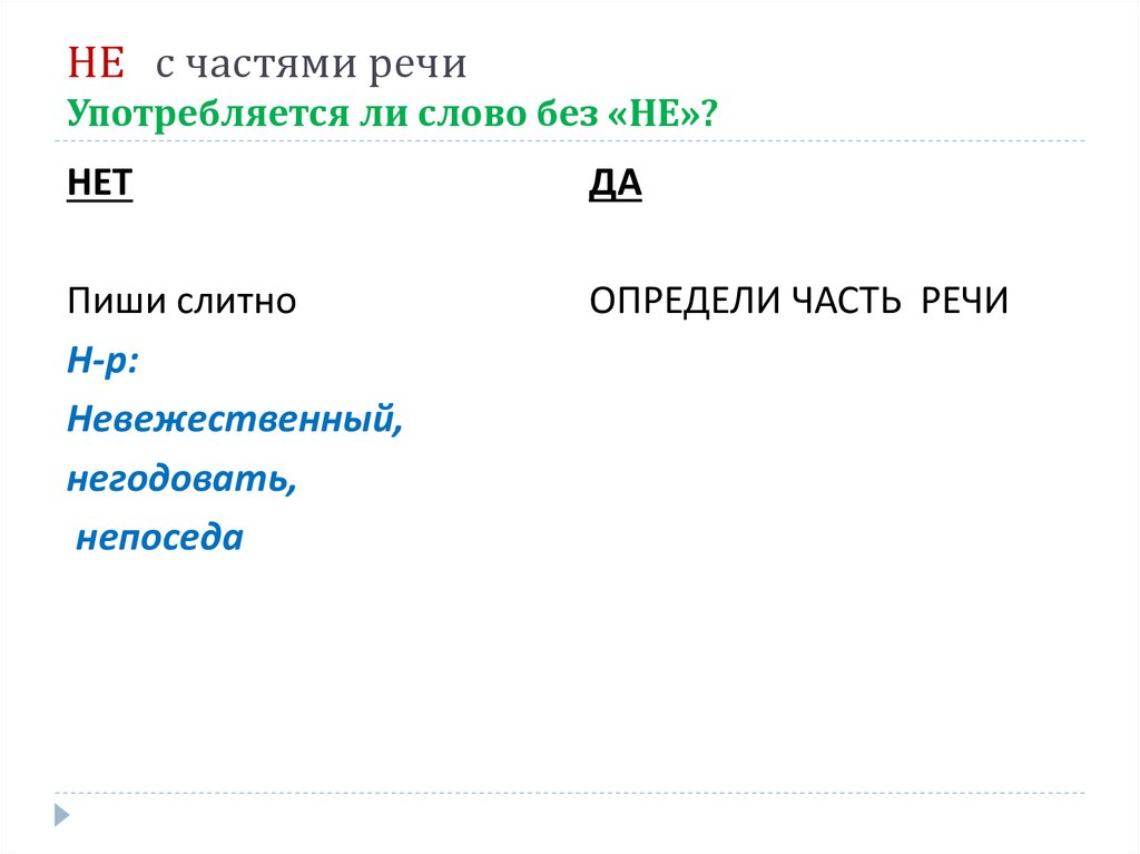 Небольшая как пишется слитно. Употребляется ли слово без не. Задание 12 правописание не и ни. Слова не употребляющиеся без не. Употребляется слово без не нет да.