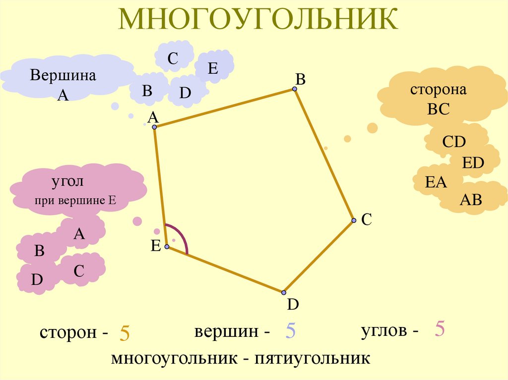 Сумма углов многоугольника 8 класс