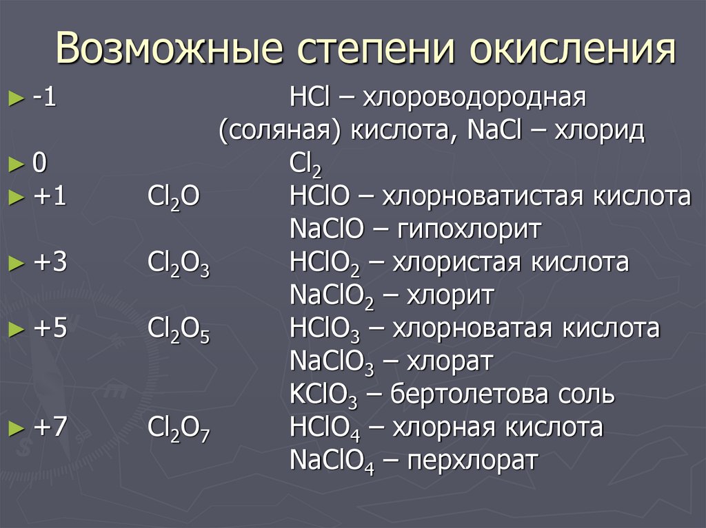 Степень окисления презентация