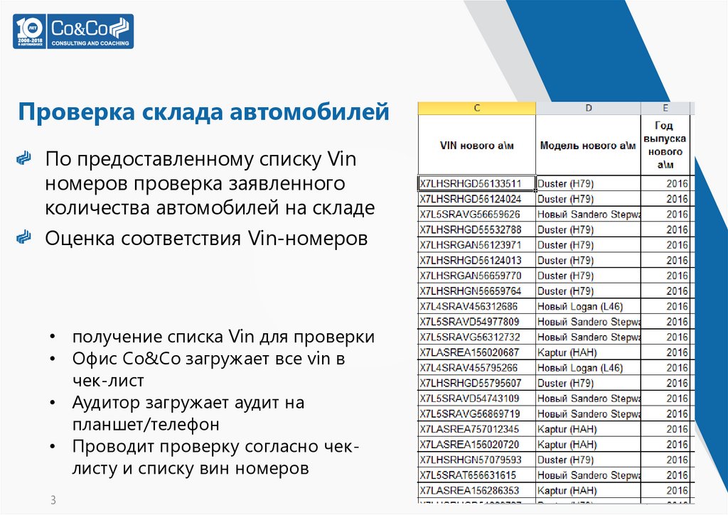 Проверка склада автомобилей